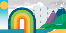 Load image into Gallery viewer, Water Cycle 2 of 3 ▸Style 1 poster